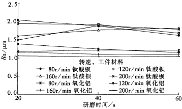 工業(yè)陶瓷